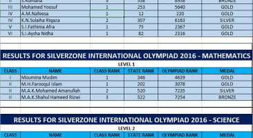 SilverZone Olympiad Winners (2016-2017)